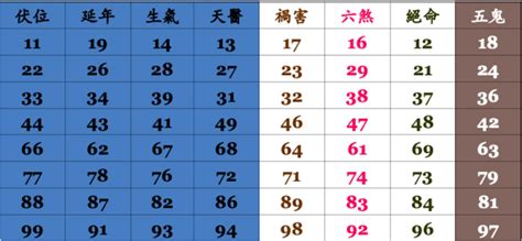 室內電話號碼吉凶|【室內電話號碼吉凶】室內電話號碼，用周易測出你的吉凶運勢！。